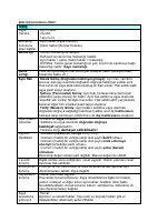 eşya özet tablo.pdf